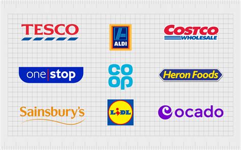 British Supermarket Logos: The Top UK Supermarket Brands