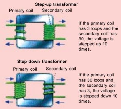 WAZIPOINT Engineering Science & Technology: How do you know if a ...