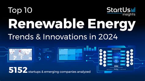 Top 10 Renewable Energy Trends in 2025 | StartUs Insights