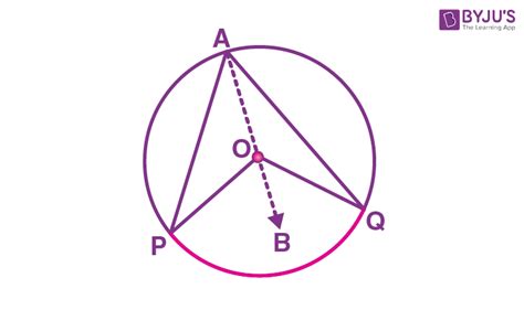 Angle Subtended by an Arc of a Circle (Theorem and its Proof)