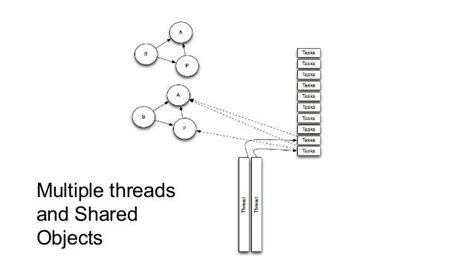 Actor Model pattern for concurrency