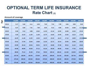 life-insurance-rate-chart-by-age | Term life insurance quotes, Life insurance quotes, Term life