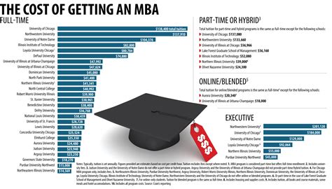 Help for choosing an MBA program in Chicago