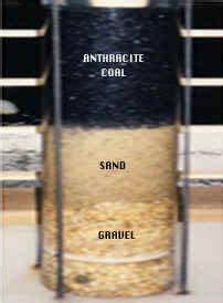 WT - Rapid Sand Filtration