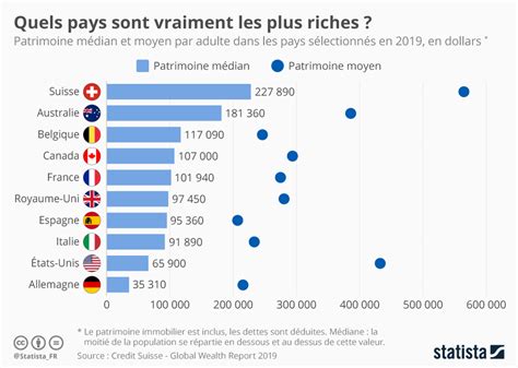 Quand Les Pays Les Plus Riches Du Monde Ont Obtenu Leurs Constitutions ...