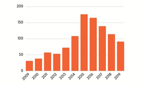 17 Charts That Show Where Social Media is Heading