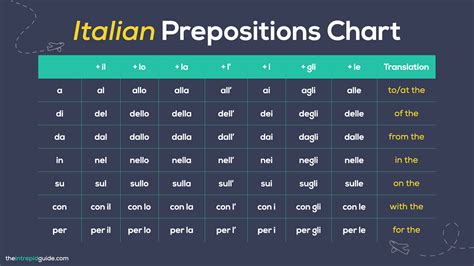 Italian Prepositions: The Only Guide You'll Ever Need (PLUS Italian Prepositions Chart) - The ...