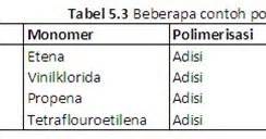 Pengertian Polimer Sintetis - Bimbel Sekolah