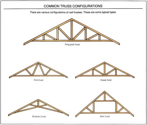 Scissor Truss Design Calculator | AdinaPorter