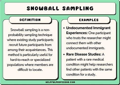 Purposive Sampling