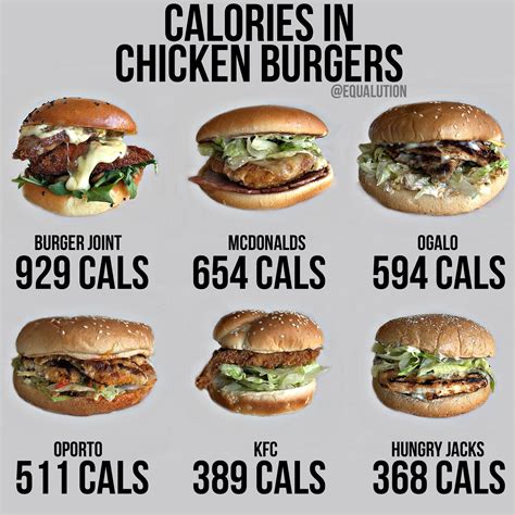 How Many Calories In A Chicken Burger With A Bun - Burger Poster