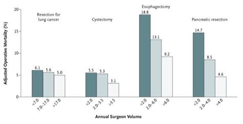 Cancer surgery: the key factors that influence outcomes | Cancer World ...