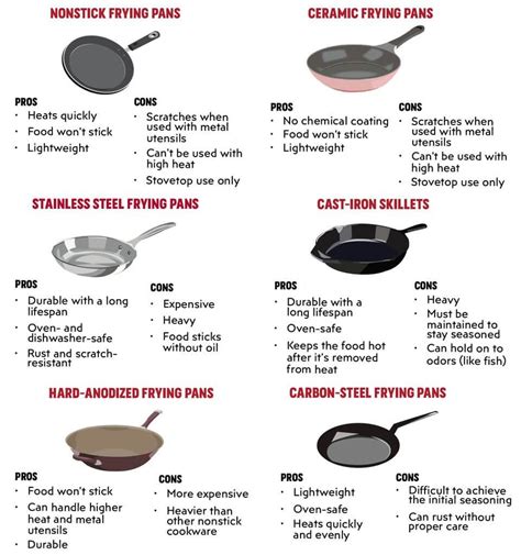 The Ultimate Frying Pan Guide Handbook - Stoneline Malaysia