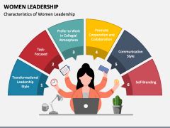 Women Leadership PowerPoint Template - PPT Slides
