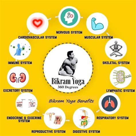 Bikram Yoga: Unlocking the Health Benefits for Weight Loss - Learn all ...