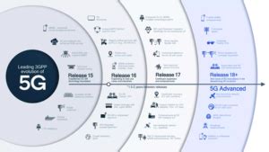 Evolving 3GPP Standards Set Roadmap for Lawful Intelligence - SS8