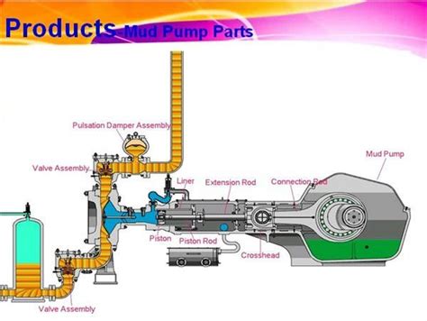 Mud Pump Parts - China Mud Pump Parts and Mud Pump