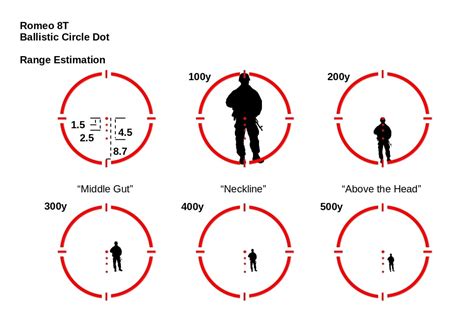 Some reticle cheat sheets. Eotech, Sig Romeo, Trijicon. : r/QualityTacticalGear