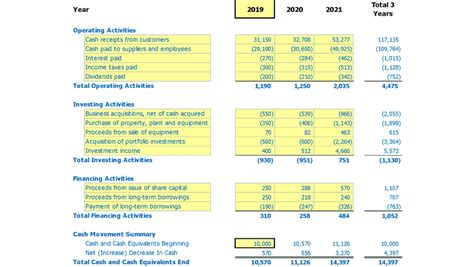 3-Year Cash Flow Projection Excel Template | Boost Your Business ...