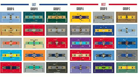 Here's all of the court designs for the in-season tournament : r/nba