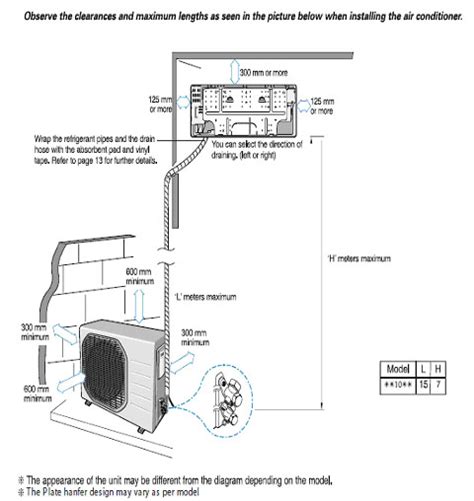 Criteria For AC Unit Installation in Your Home!