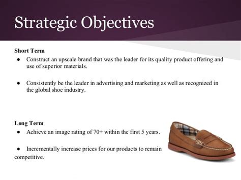 Business Strategy Game Presentation