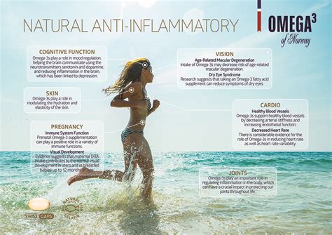 OMEGA-3 THE NATURAL ANTI-INFLAMMATORY | Norway Omega3