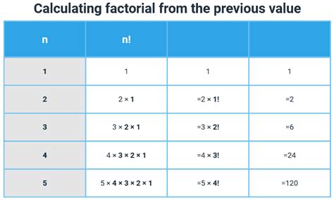 Factorial - Explanation & Examples