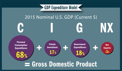 Concept 25: Gross Domestic Product | Georgia Public Broadcasting