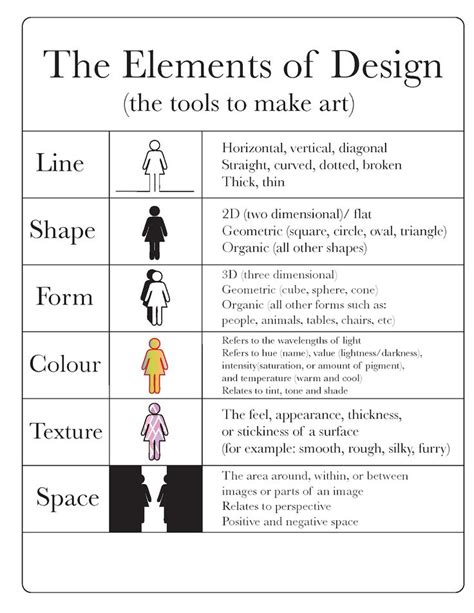 Pin by Ellen Jaye Benson on Elements and Principles of Art & Design ...