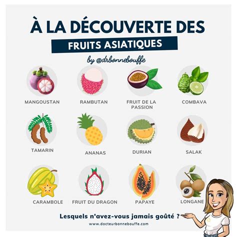 A la découverte des fruits exotiques d'Asie | DocteurBonneBouffe.com