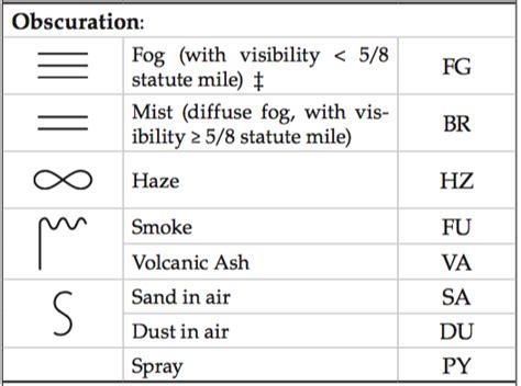 UBC ATSC 113 - Symbols on Maps