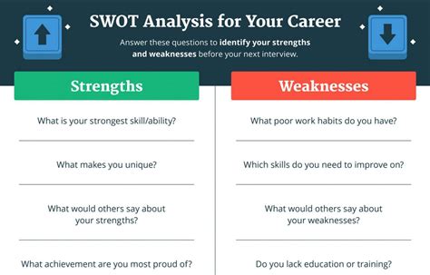 SWOT Analysis your students can use to help them choose a possible career path - Link for Counselors