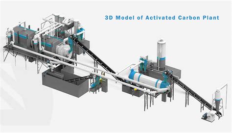 Complete Activated Carbon Plant Equipment Solution