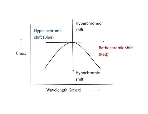 UV-Visible spectroscopy: Basics