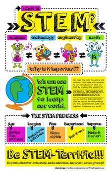 FREE Elementary "What is STEM?" Infographic Poster - Science Classroom Decor