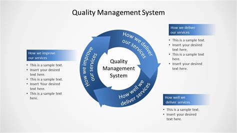 Quality Management System Circular Diagram for PowerPoint - SlideModel