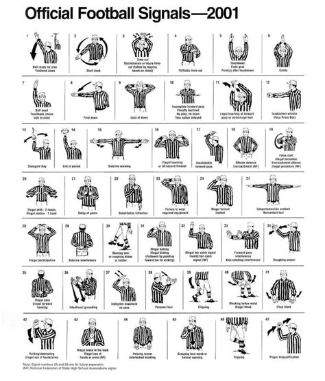 Football Referee Hand Signals | Xtra | Pinterest