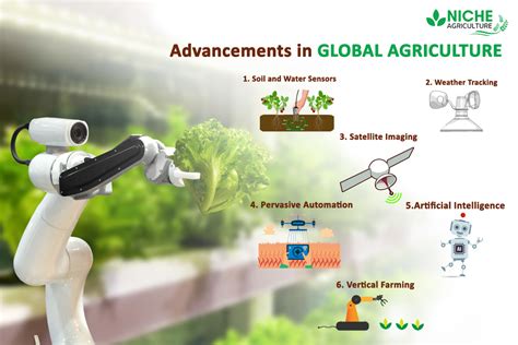 Top 5 Trends in Agriculture will be the future of Farming