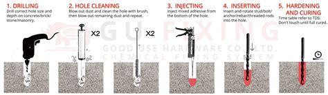 Chemical Anchor Ecm Essve at Hector Tabor blog