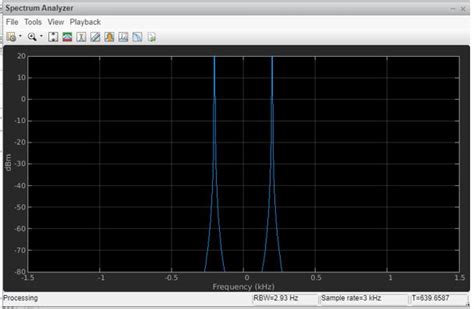 Signal Processing Matlab | Guide to How Signal Processing is Performed