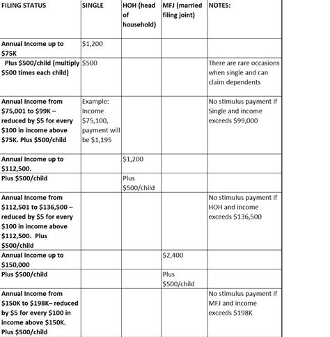 STIMULUS PACKAGE/STIMULUS PAYMENTS – RTW Xxact