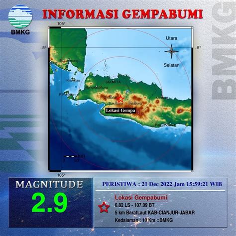 GEMPA 2 Menit yang lalu Cianjur, BMKG Sebut Gempa Terkini Cianjur Terjadi 21 Desember 2022 Barusan