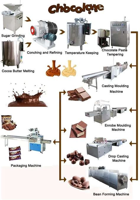 Chocolate Bar Making Machine - AinuokGroup.com