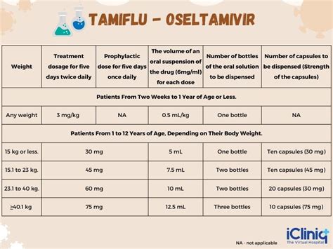 How Does Oseltamivir Work to Treat Influenza?