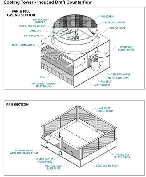 Chicago Cooling Tower & Chiller Replacement Parts & Components