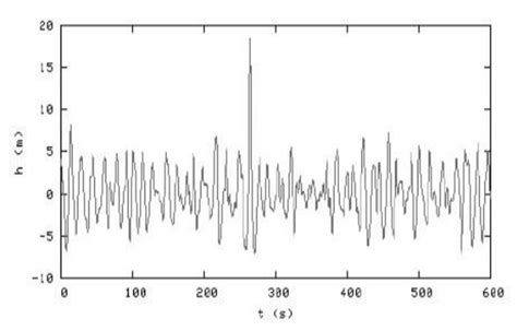 Rogue wave recorded on the Draupner platform, in the North Sea on... | Download Scientific Diagram