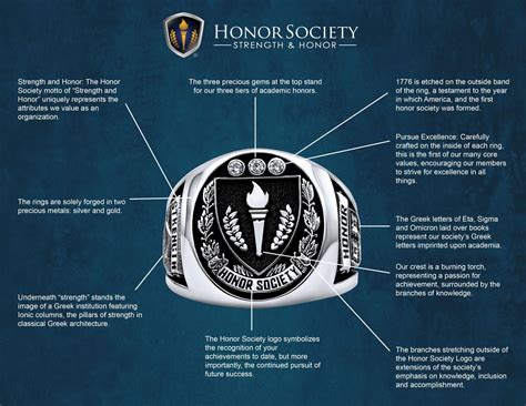 Honor Society Class Ring: Collection, Design, and Quality | Honor ...