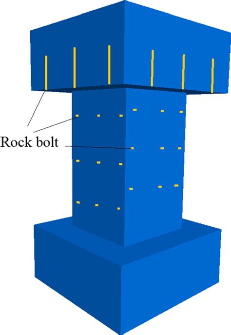 3D numerical modeling of rock bolt installation | Download Scientific ...