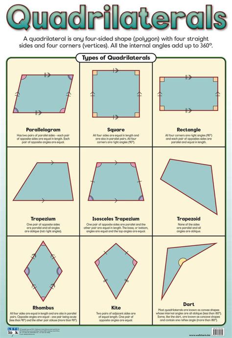 Quadrilaterals – Our Learning Blog!